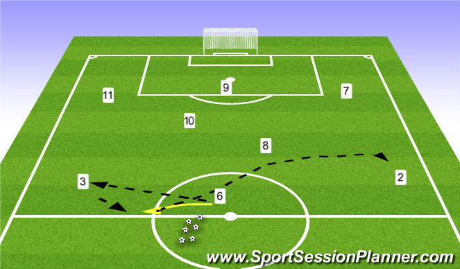 Football/Soccer Session Plan Drill (Colour): Midfield Functional