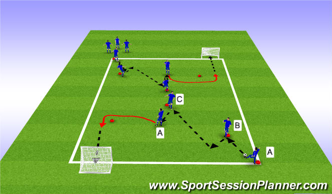Football/Soccer Session Plan Drill (Colour): Pass combo