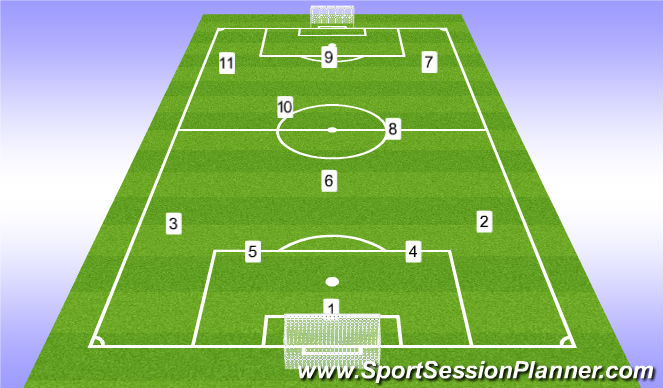 Football/Soccer Session Plan Drill (Colour): 11v11