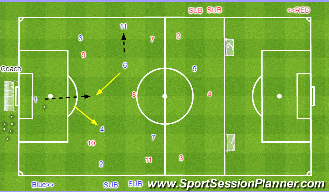 Football/Soccer Session Plan Drill (Colour): Game Application