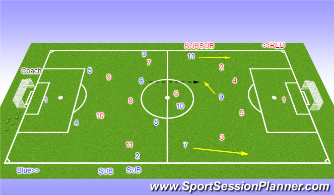 Football/Soccer Session Plan Drill (Colour): Game
