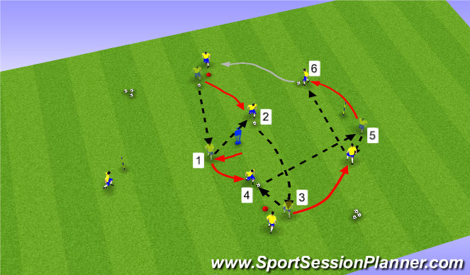 Football/Soccer Session Plan Drill (Colour): Part I - Technical
