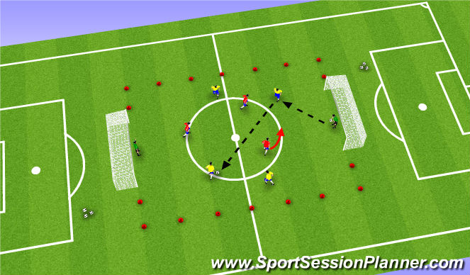 Football/Soccer Session Plan Drill (Colour): Part III - Tactical 4v3