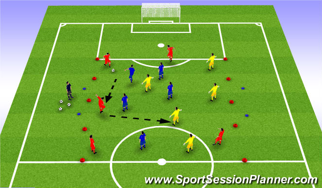 Football/Soccer Session Plan Drill (Colour): 3 team game supports