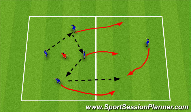 Football/Soccer Session Plan Drill (Colour): 4 person ball movement