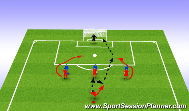 Football/Soccer Session Plan Drill (Colour): Mannequin Running Behind