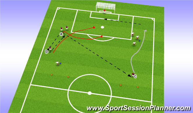 Football/Soccer Session Plan Drill (Colour): Semi-Opposed