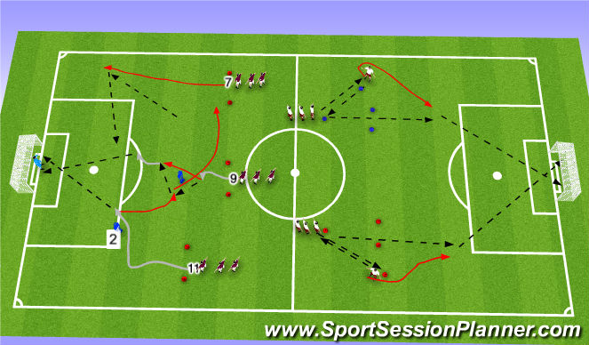 Football/Soccer Session Plan Drill (Colour): Finishing Stations