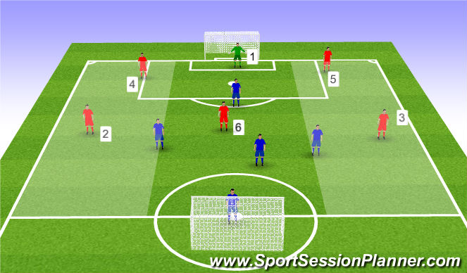 Football/Soccer Session Plan Drill (Colour): Final Game: Three Zones