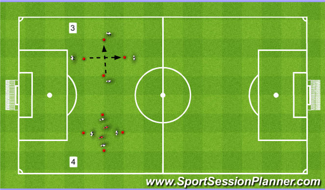 Football/Soccer Session Plan Drill (Colour): Activity 3 & 4