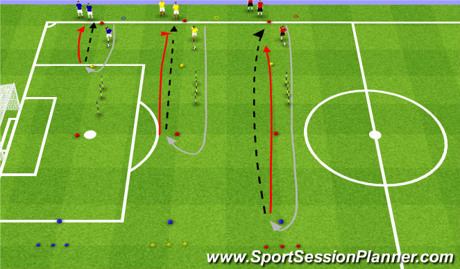 Football/Soccer Session Plan Drill (Colour): Australien