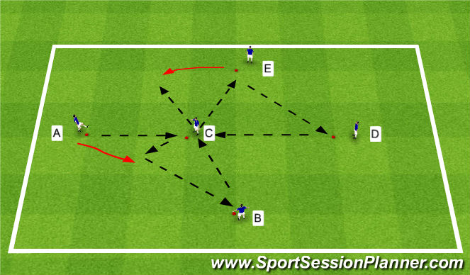 Football/Soccer Session Plan Drill (Colour): Gammes
