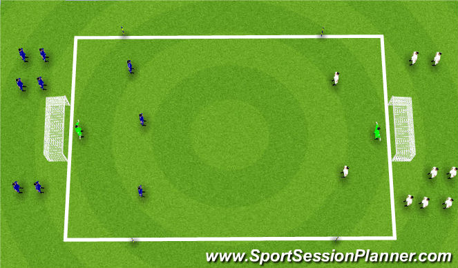 Football/Soccer Session Plan Drill (Colour): 3v2