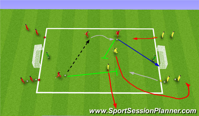 Football/Soccer Session Plan Drill (Colour): 2v2 Transition Game