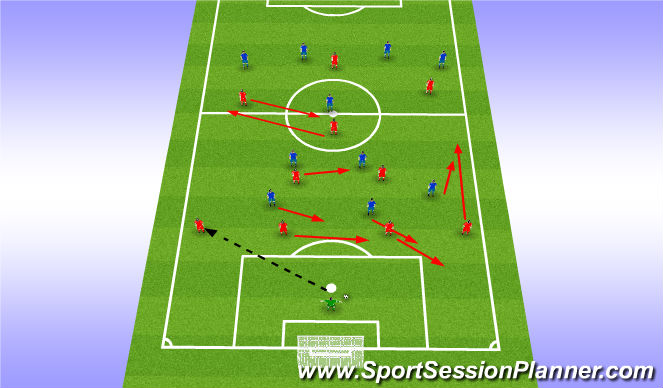 Football/Soccer Session Plan Drill (Colour): POFTB Scenario 2
