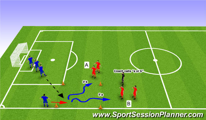 Football/Soccer Session Plan Drill (Colour): Part