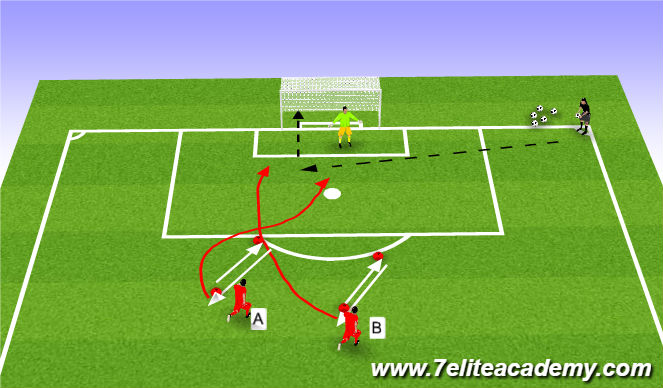 Football/Soccer Session Plan Drill (Colour): Centrer! #1