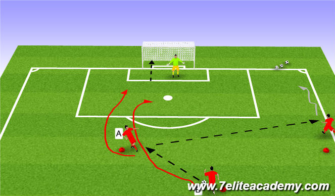 Football/Soccer Session Plan Drill (Colour): Centrer! #2