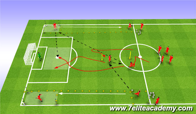 Football/Soccer Session Plan Drill (Colour): Crossing Patterns