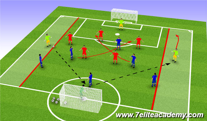 Football/Soccer Session Plan Drill (Colour): Movement to cross