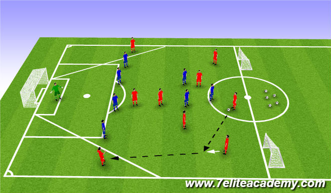 Football/Soccer Session Plan Drill (Colour): 9v9 Game Related Practice