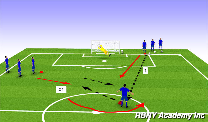 Football/Soccer Session Plan Drill (Colour): 2v1 to Goal