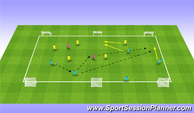 Football/Soccer Session Plan Drill (Colour): Condition Game