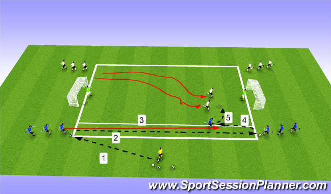 Football/Soccer Session Plan Drill (Colour): Technical: Attacking Skills: Crossing Drill 1