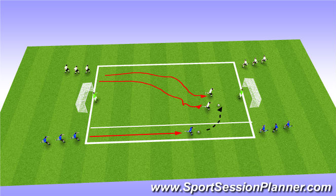Football/Soccer Session Plan Drill (Colour): Technical: Attacking Skills: Crossing Drill 1