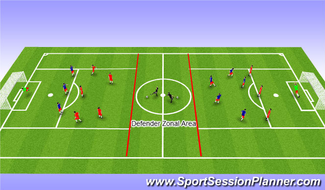 Football/Soccer Session Plan Drill (Colour): Shooting & Finishing in a SSGame 5v3+1.Progression 9v9 Game