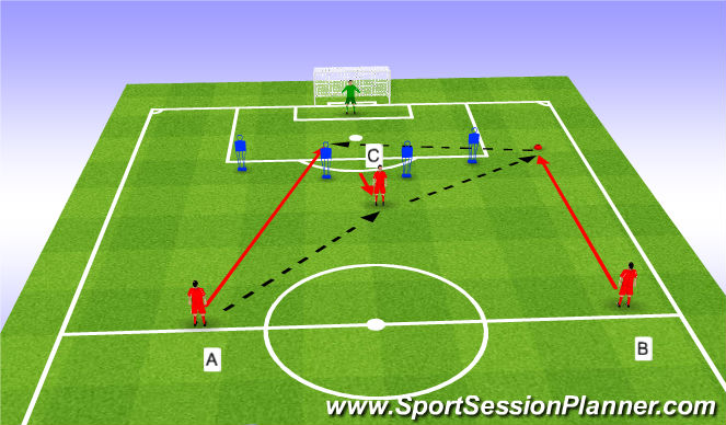 Football/Soccer Session Plan Drill (Colour): Function 3