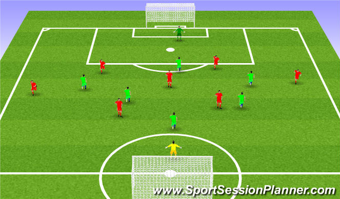 Football/Soccer Session Plan Drill (Colour): Implemnetation