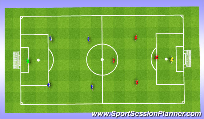 Football/Soccer Session Plan Drill (Colour): 5v5