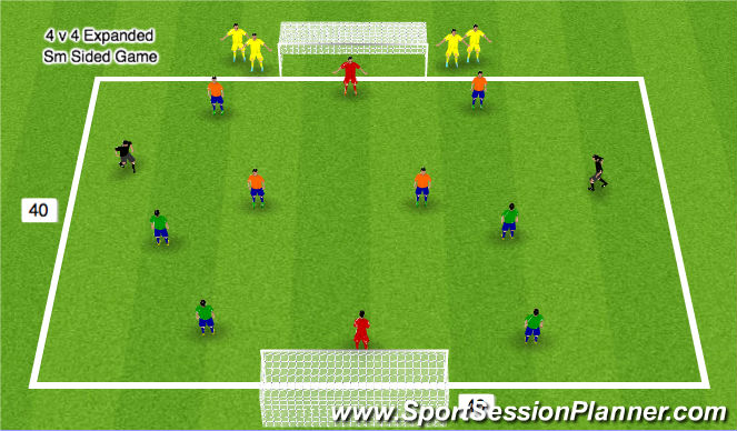 Football/Soccer Session Plan Drill (Colour): Expanded Small Sided Game
