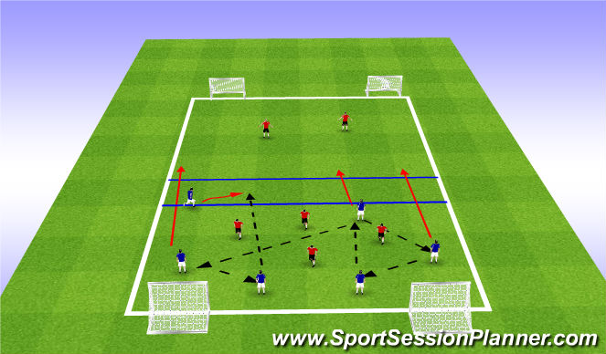 Football/Soccer Session Plan Drill (Colour): Jeu de progression