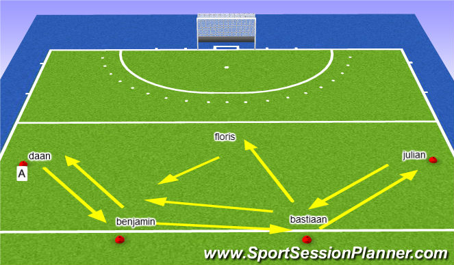 Hockey Session Plan Drill (Colour): deel 1: Kom