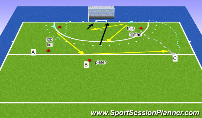 Hockey Session Plan Drill (Colour): deel 2: aanvallen