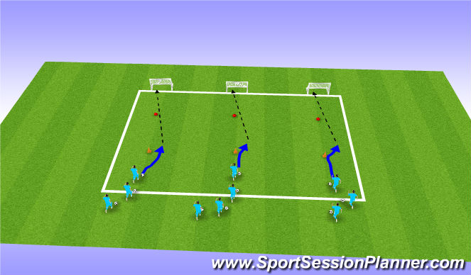 Football/Soccer Session Plan Drill (Colour): Activity