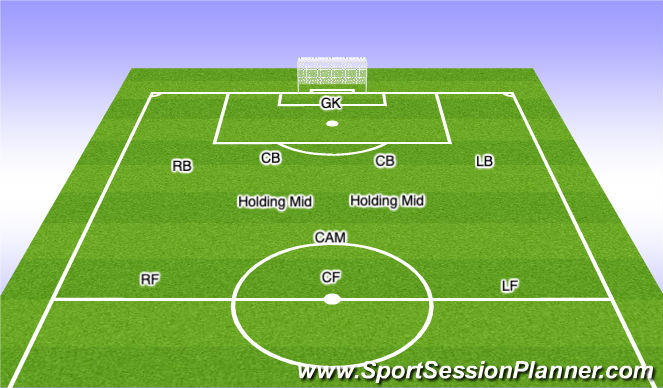 Football/Soccer Session Plan Drill (Colour): Roster