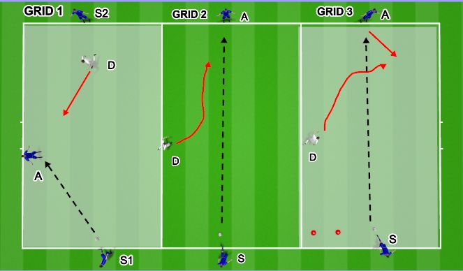 Football/Soccer Session Plan Drill (Colour): DEFENSIVE STRATEGIES 1