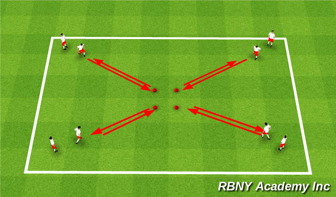 Football/Soccer Session Plan Drill (Colour): U-Turn