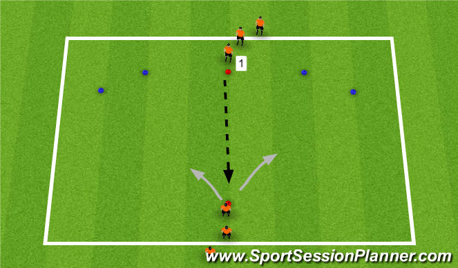 Football/Soccer Session Plan Drill (Colour): 1v1s