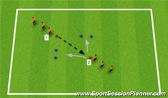 Football/Soccer Session Plan Drill (Colour): 1v1s in tight areas