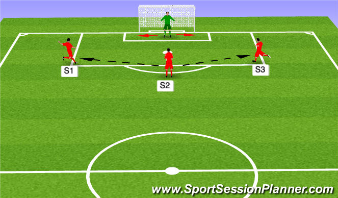 Football/Soccer Session Plan Drill (Colour): Angled shot stopping