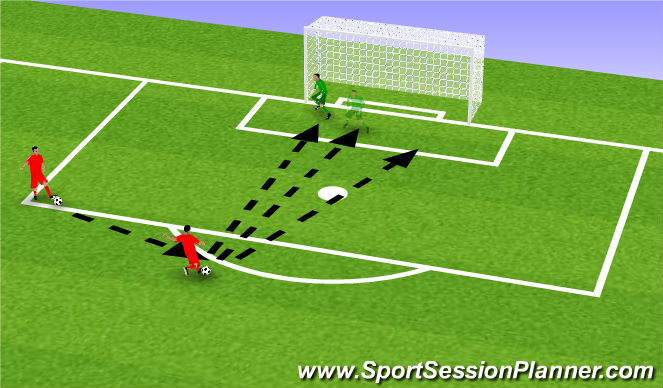 Football/Soccer Session Plan Drill (Colour): simple shot stopping with a moving ball