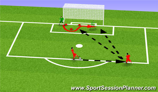 Football/Soccer Session Plan Drill (Colour): movement and shot stopping on an angle