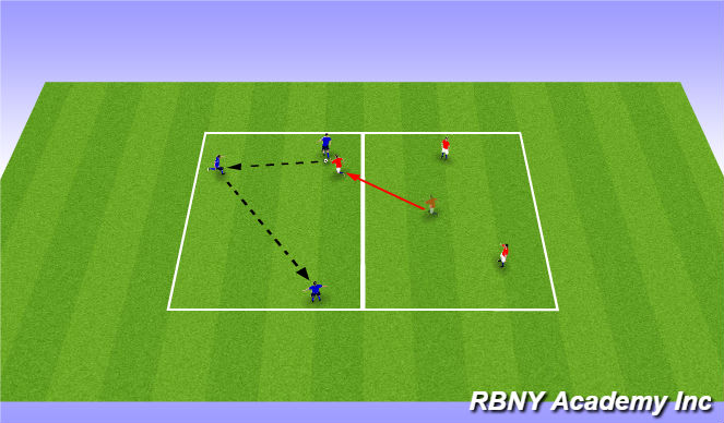Football/Soccer Session Plan Drill (Colour): Transitional Rondo
