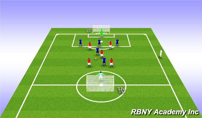 Football/Soccer Session Plan Drill (Colour): Small Sided Game