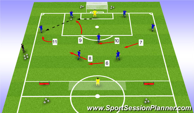 Football/Soccer Session Plan Drill (Colour): Picture 1