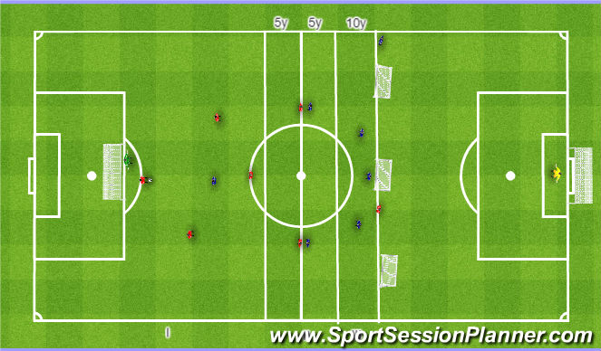 Football/Soccer Session Plan Drill (Colour): Playing out from the back 4v1 to 6v6. Wyprowadzenie piłki 4v1 do 6v6 . 4v3+1 counter. 4v3+1 kontra.
